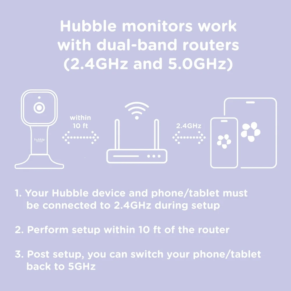 Hubble Connected Nursery Pal Link Premium Baby Monitor & Camera